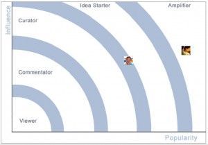 Correa y Lasso en Twitter Correa y Lasso en Twitter