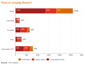 Impuestos en ecuador
