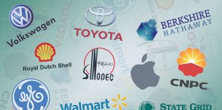 Conoce a las empresas que fueron más rentables en el 2019 ¿Lo seguirán siendo? empresas