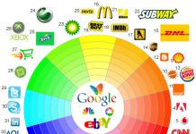 Las marcas juegan con los colores