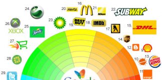 Las marcas juegan con los colores