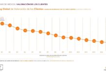 Mediterránea de Medios lidera el estudio Agencia Alcance 2024