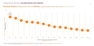 Mediterránea de Medios lidera el estudio Agencia Alcance 2024