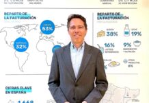 Jorge Oliva, nuevo director de comunicación de Lactalis España
