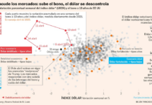 Desde el «día de liberación» hasta la desconfianza fiscal: el deterioro en la economía estadounidense | Economía nacional e internacional