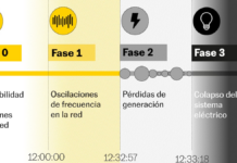¿Qué causó el gran apagón? Una explicación visual de la investigación del Gobierno | Economía