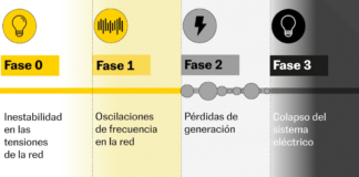 ¿Qué causó el gran apagón? Una explicación visual de la investigación del Gobierno | Economía