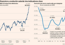 Reactivar la legislatura, también en materia económica | Economía nacional e internacional