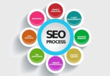 Posicionamiento SEO y PPC para ganar visibilidad online