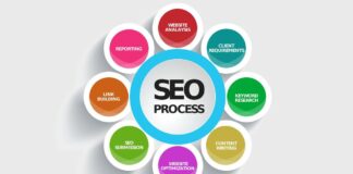 Posicionamiento SEO y PPC para ganar visibilidad online