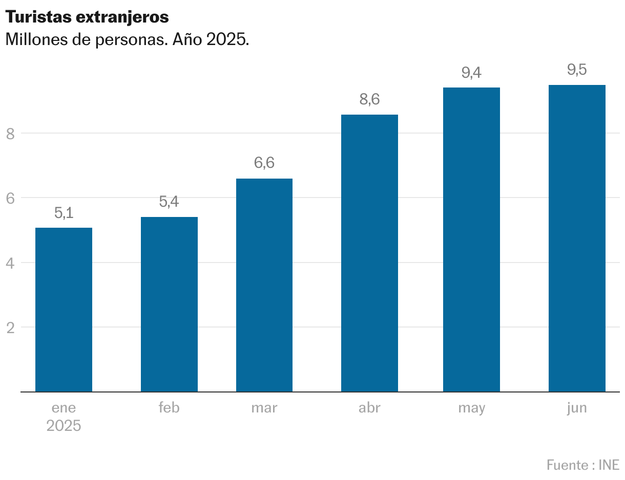 Gráfico de columnas