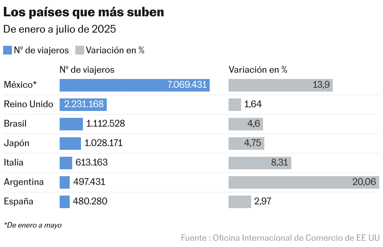 Los países que más suben (Barras divididas)