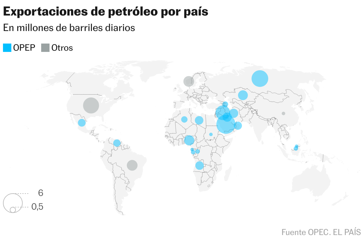 Producción de petróleo por país (Mapa del símbolo)
