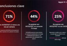 Rakuten TV refuerza Enterprise y analiza el auge del AVOD