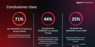 Rakuten TV refuerza Enterprise y analiza el auge del AVOD