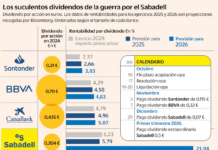 Carrera de dividendos históricos en la banca, ¿quién gana la batalla del pago al accionista? | Mercados Financieros