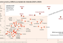 Cuando la escasez transforma un mercado | Economía nacional e internacional