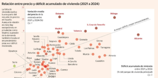 Cuando la escasez transforma un mercado | Economía nacional e internacional