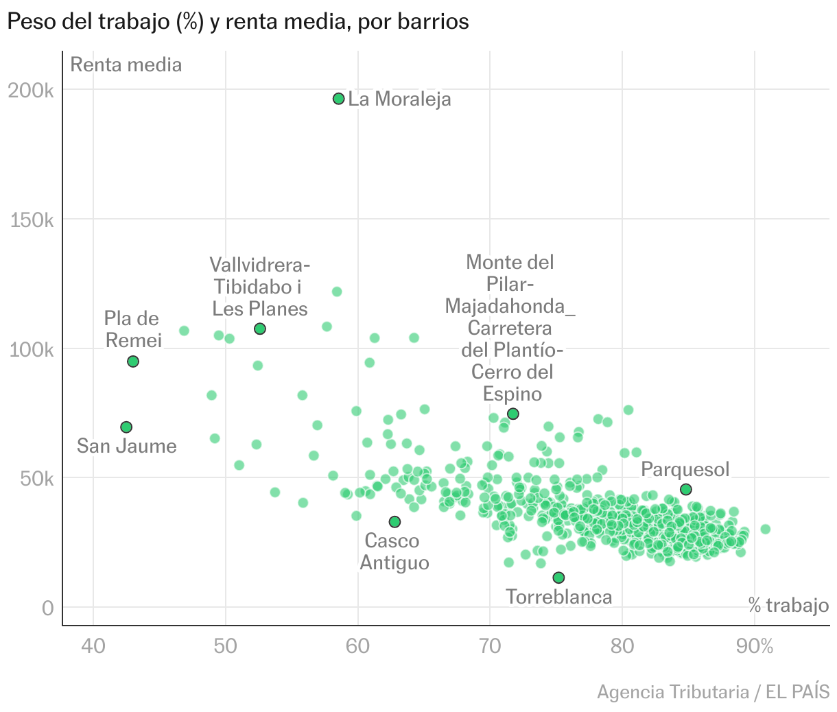 Diagrama de dispersión