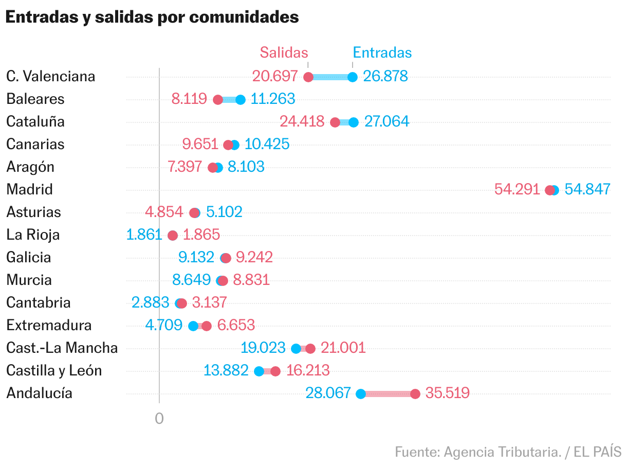 Gráfico de rangos