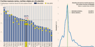 Cómo fabricar un relato de pobreza con datos tergiversados | Economía nacional e internacional