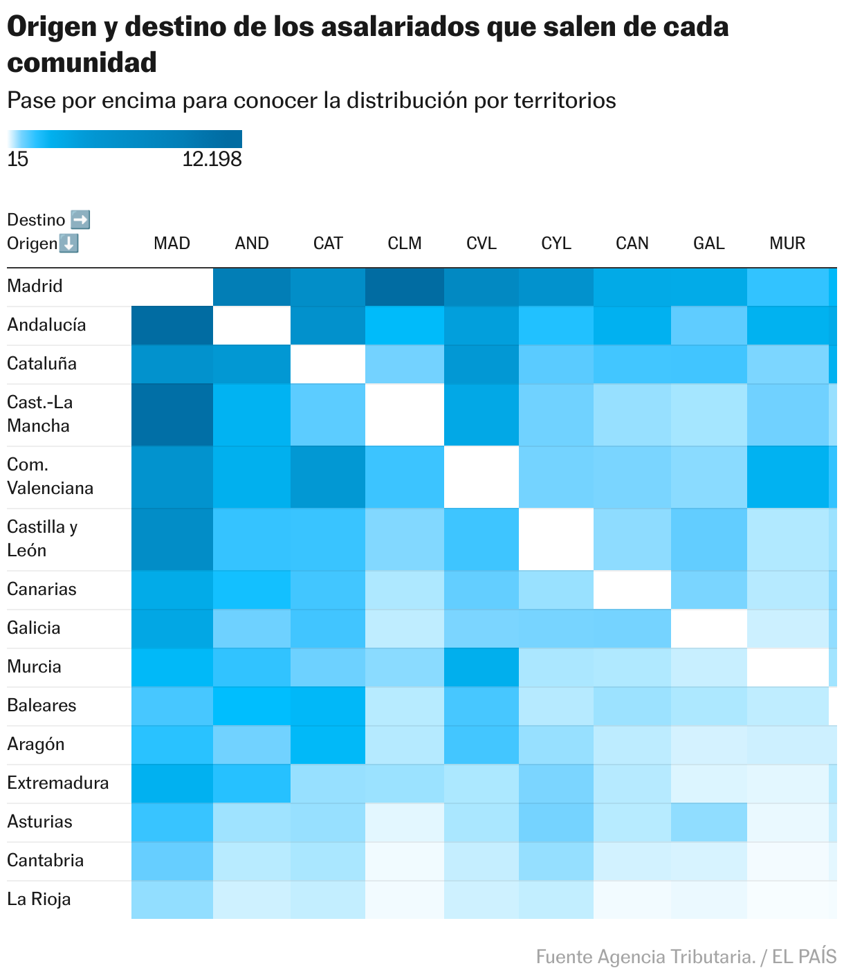 Origen y destino de los asalariados que salen de cada comunidad (Tabla)