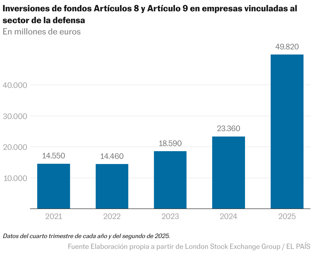 Gráfico de columnas