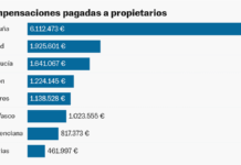 ¿Cuántos caseros han cobrado la ayuda para desahucios suspendidos? Apenas 3.000 en cinco años | Economía