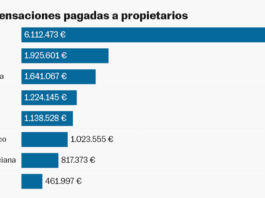 ¿Cuántos caseros han cobrado la ayuda para desahucios suspendidos? Apenas 3.000 en cinco años | Economía