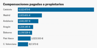¿Cuántos caseros han cobrado la ayuda para desahucios suspendidos? Apenas 3.000 en cinco años | Economía