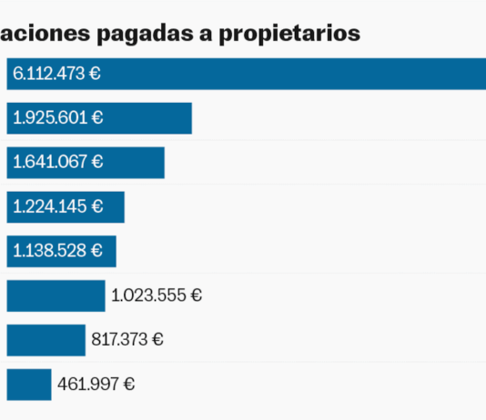 ¿Cuántos caseros han cobrado la ayuda para desahucios suspendidos? Apenas 3.000 en cinco años | Economía