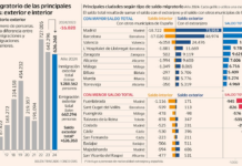 La carestía de la vivienda ya desplaza población | Opinión