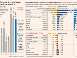 La carestía de la vivienda ya desplaza población | Opinión