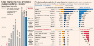 La carestía de la vivienda ya desplaza población | Opinión