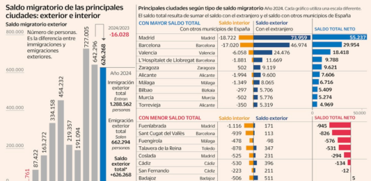 La carestía de la vivienda ya desplaza población | Opinión