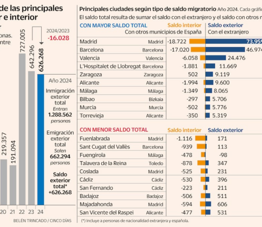 La carestía de la vivienda ya desplaza población | Opinión