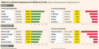De Santander a Telefónica: los valores estrella y los estrellados de la Bolsa en 2025 | Mercados Financieros