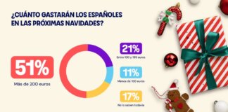 planificación y ahorro de los españoles