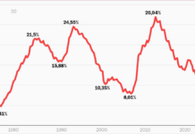 El paro en España cae por debajo del 10% por primera vez en 17 años tras crearse 605.000 empleos en 2025 | Economía