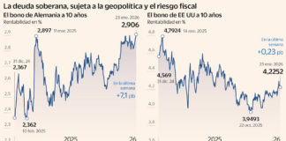 El fuego geopolítico y los desajustes fiscales hacen perder brillo a la deuda soberana | Mercados Financieros