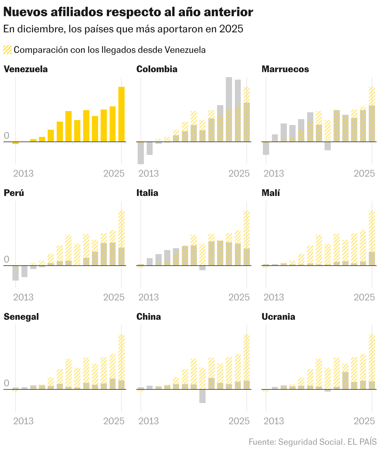 Nuevos afiliados respecto al año anterior (Líneas)