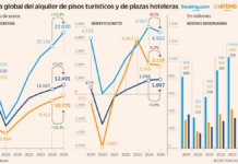 Booking, Airbnb y Expedia: así son las empresas que controlan el alojamiento para turistas en el mundo | Empresas