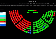Asamblea Nacional con dificultades aprueba ley urgente sobre fortalecimiento de la minería y energía | Política | Noticias
