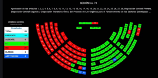 Asamblea Nacional con dificultades aprueba ley urgente sobre fortalecimiento de la minería y energía | Política | Noticias