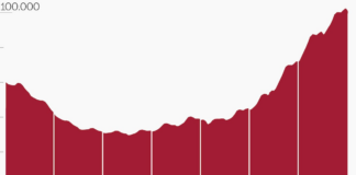 Los peruanos ganan presencia en el mercado laboral español: “Vayas donde vayas hay un restaurante” | Economía