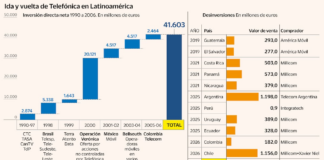 Telefónica y su caso de destrucción de valor en Latinoamérica | Opinión
