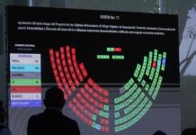 Así votaron los asambleístas por la Ley urgente sobre eficiencia del gasto de los GAD | Política | Noticias