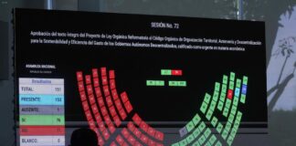 Así votaron los asambleístas por la Ley urgente sobre eficiencia del gasto de los GAD | Política | Noticias