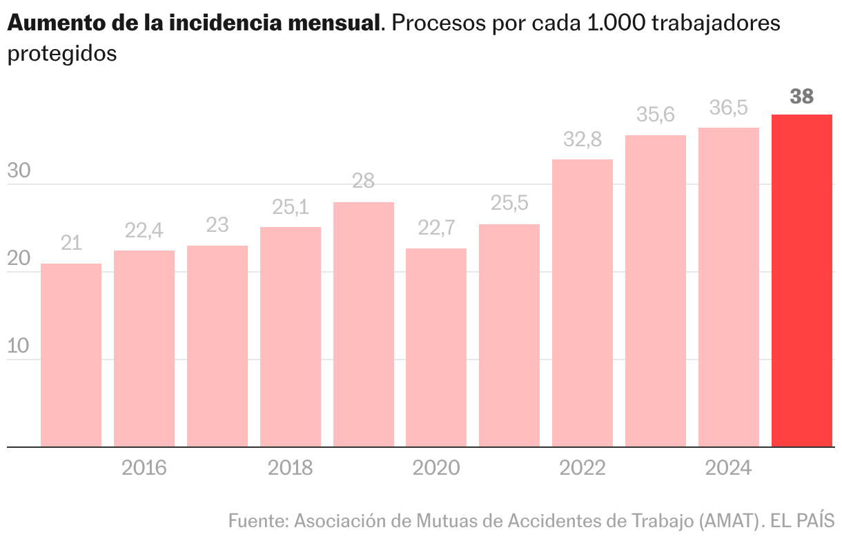 Gráfico de columnas