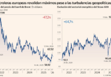 La debilidad del precio del barril planea sobre unas petroleras en máximos | Mercados Financieros